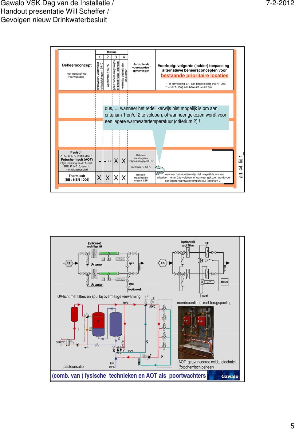 BRL K 14010, deel 1, met wijzigingsblad - - ** X X wanneer het redelijkerwijs niet mogelijk is om aan criterium 1 en/of 2 te voldoen, of wanneer gekozen