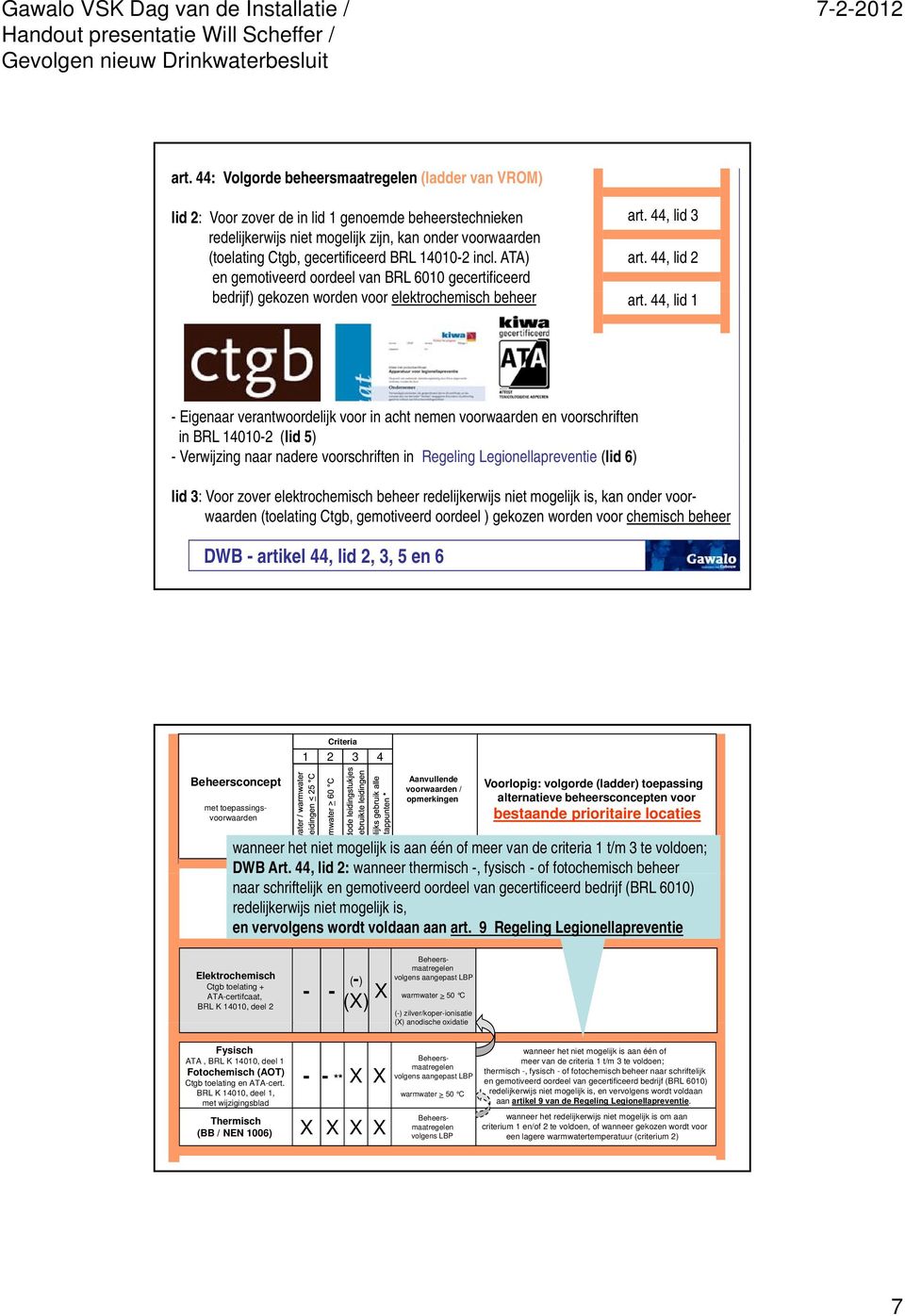 44, lid 1 - Eigenaar verantwoordelijk voor in acht nemen voorwaarden en voorschriften in BRL 14010-2 (lid 5) - Verwijzing naar nadere voorschriften in Regeling Legionellapreventie (lid 6) lid 3: Voor