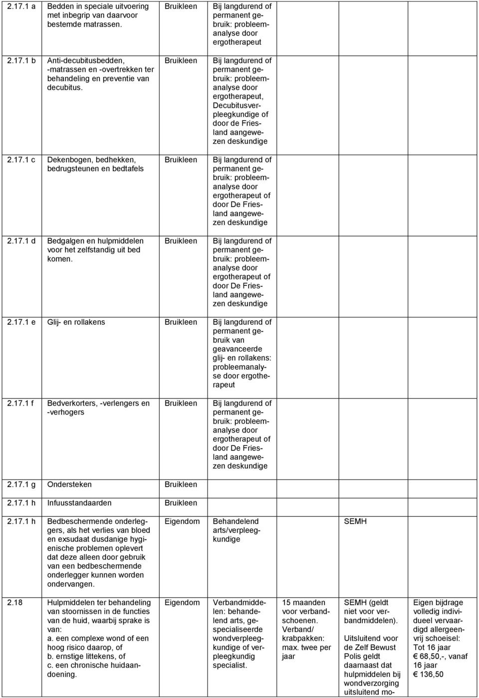 Bij langdurend of permanent gebruik: probleemanalyse ergotherapeut Bij langdurend of permanent gebruik: probleemanalyse ergotherapeut, Decubitusverpleegkundige of de Friesland Bij langdurend of