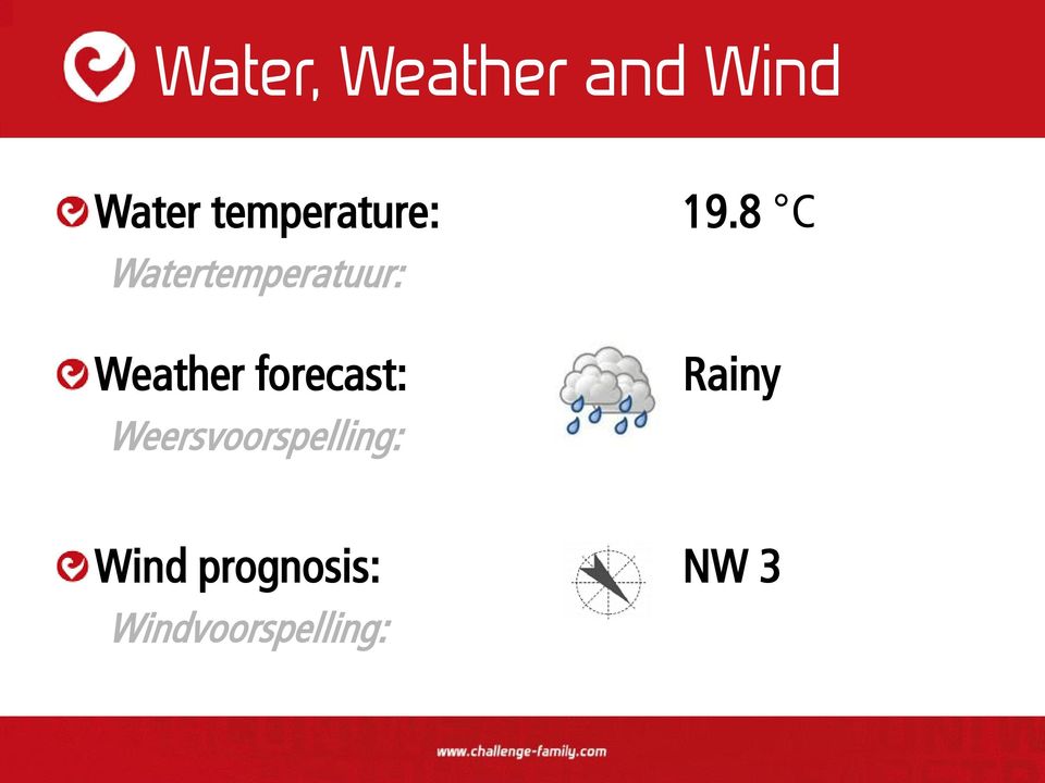 8 C Watertemperatuur: Weather