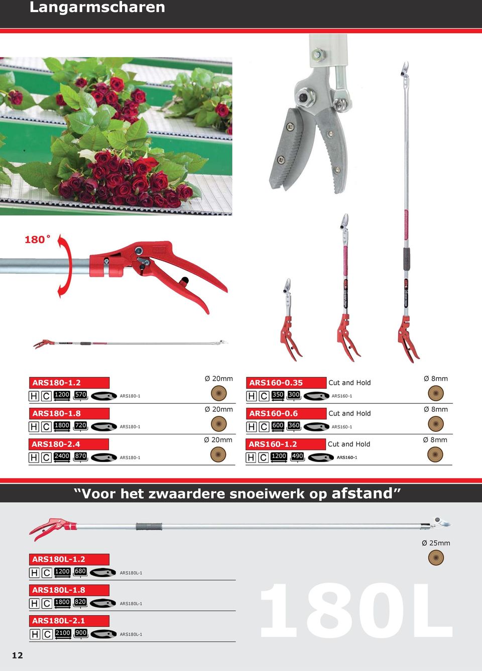 6 Cut and Hold Ø 8mm 1800 720 ARS180-1 600 360 ARS160-1 ARS180-2.4 Ø 20mm ARS160-1.