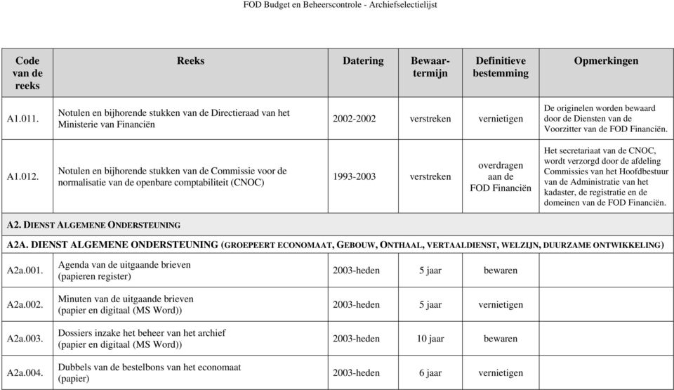 Commissies van het Hoofdbestuur Administratie van het kadaster, de registratie en de domeinen FOD Financiën. A2. DIENST ALGEMENE ONDERSTEUNING A2A.