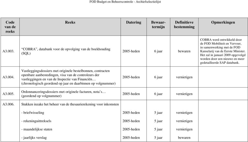 Vastleggingsdossiers met originele bestelbonnen, contracten openbare aanbestedingen, visa controleurs der vastleggingen en Inspectie van Financiën (chronologisch geordend op jaar en daarbinnen op