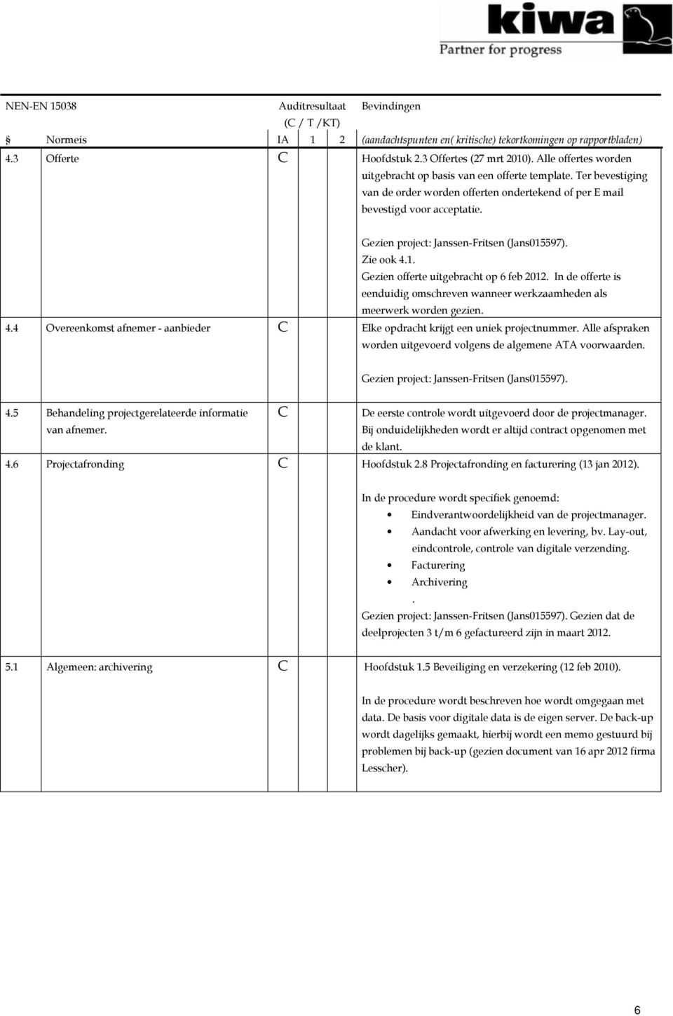 Gezien project: Janssen-Fritsen (Jans015597). Zie ook 4.1. Gezien offerte uitgebracht op 6 feb 2012. In de offerte is eenduidig omschreven wanneer werkzaamheden als meerwerk worden gezien. 4.4 Overeenkomst afnemer - aanbieder Elke opdracht krijgt een uniek projectnummer.