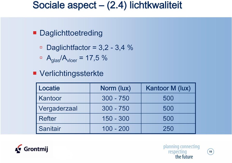 % A glas /A vloer = 17,5 % Verlichtingssterkte Locatie Norm