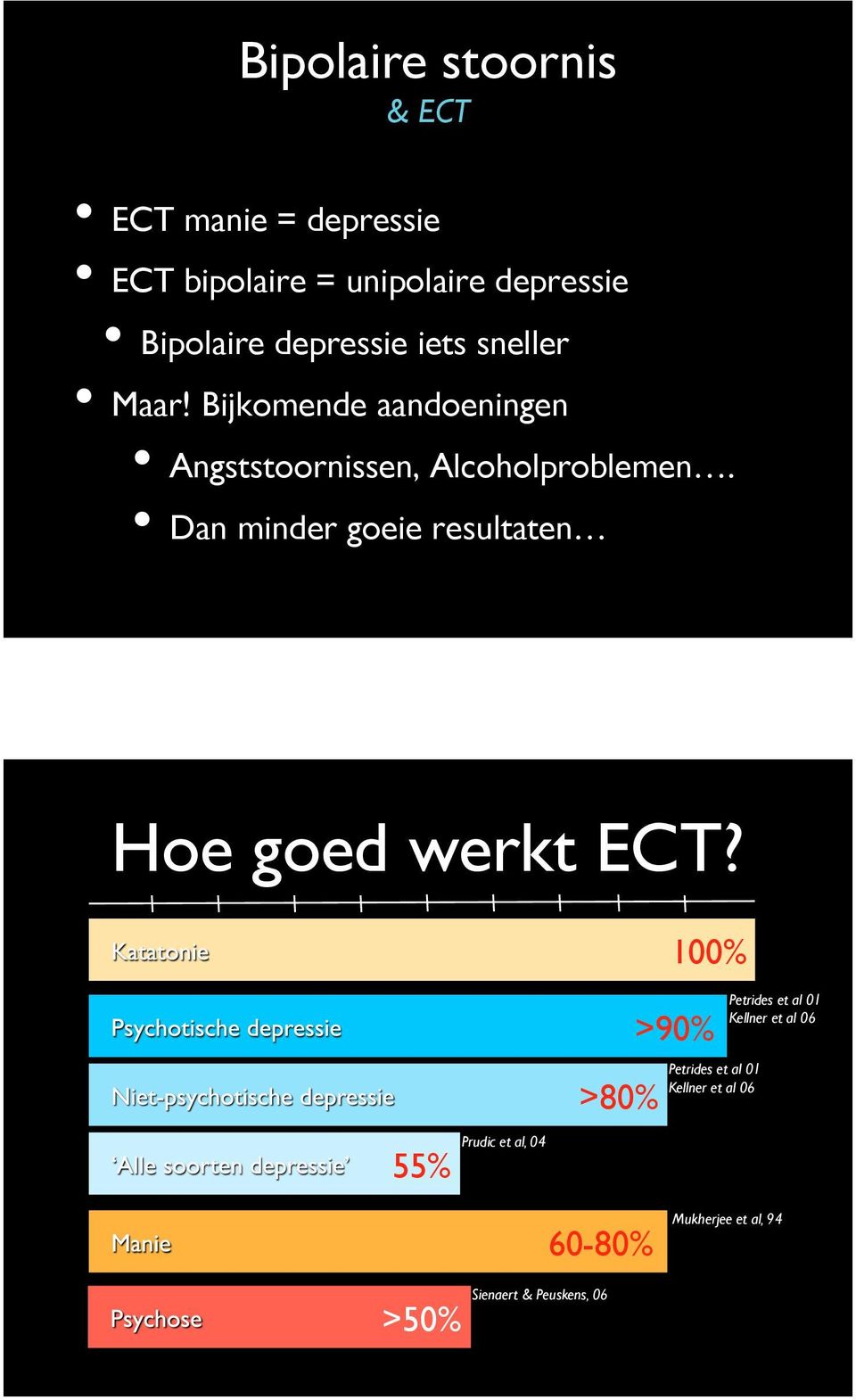 Dan minder goeie resultaten Hoe goed werkt ECT?