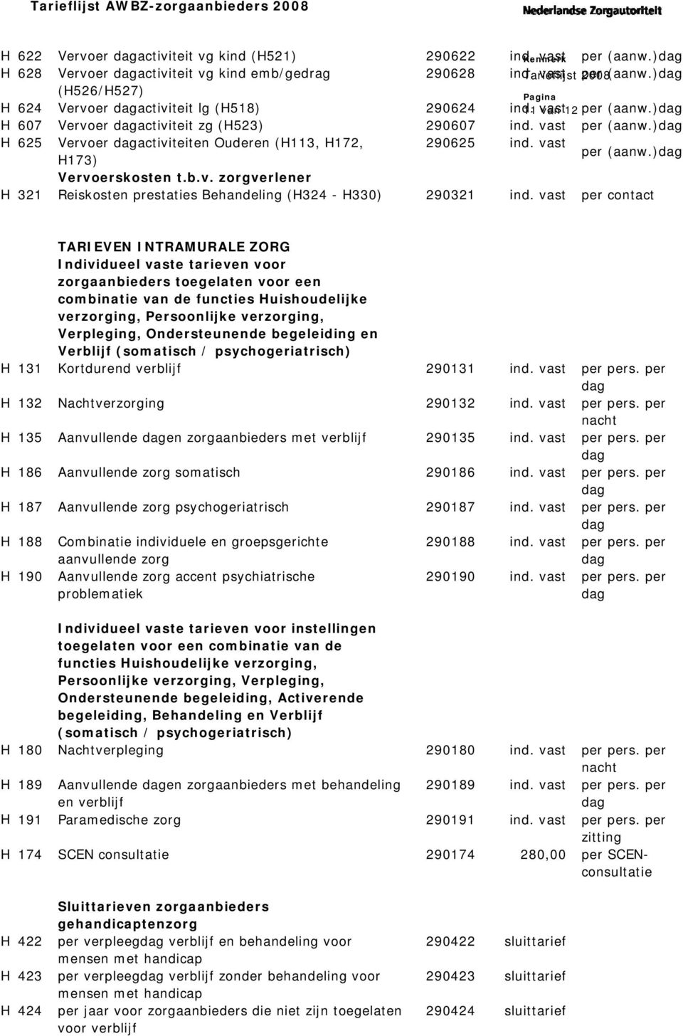 vast H173) per (aanw.) Vervoerskosten t.b.v. zorgverlener H 321 Reiskosten prestaties Behandeling (H324 - H330) 290321 ind.