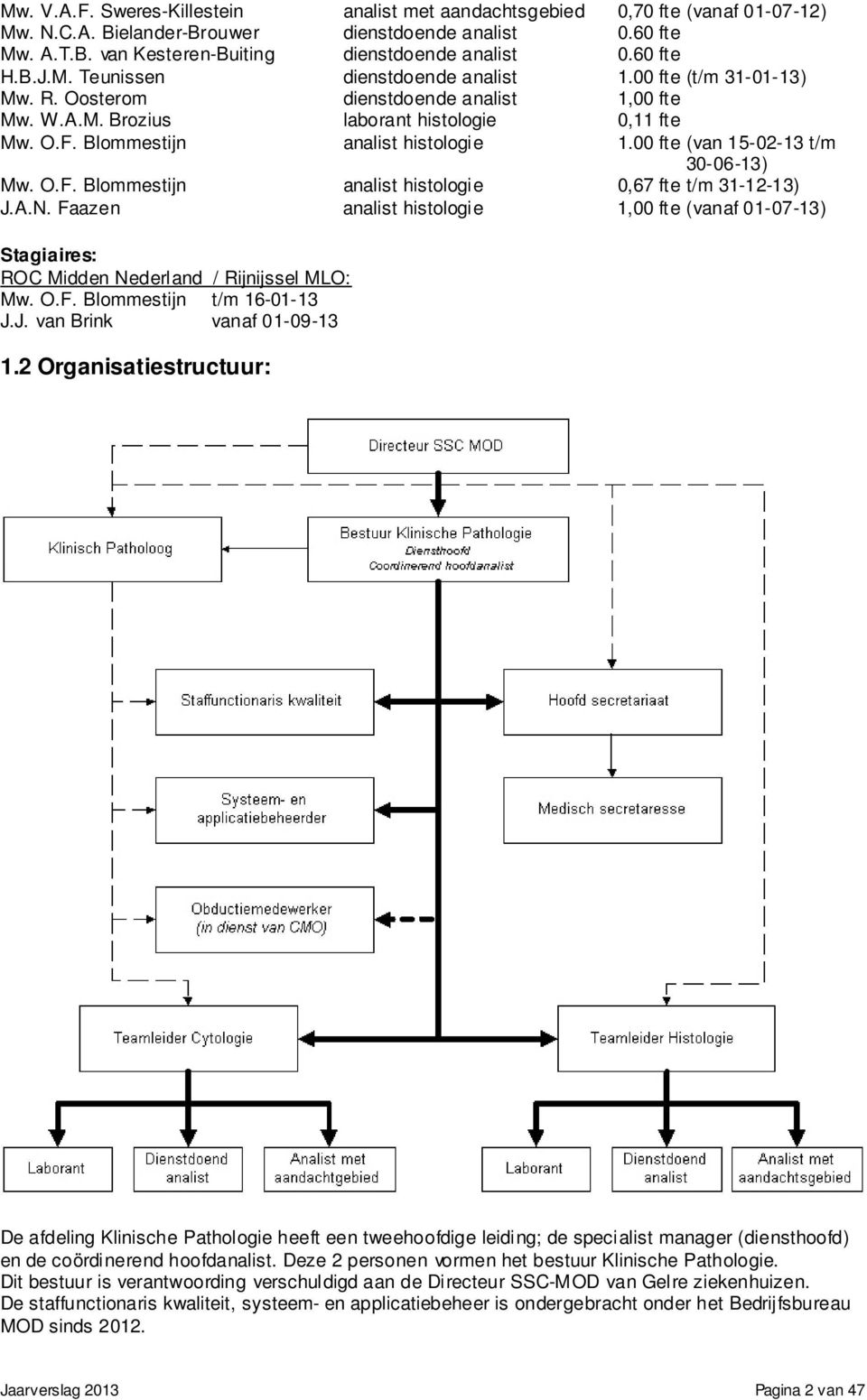 Blommestijn analist histologie 1.00 fte (van 15-02-13 t/m 30-06-13) Mw. O.F. Blommestijn analist histologie 0,67 fte t/m 31-12-13) J.A.N.