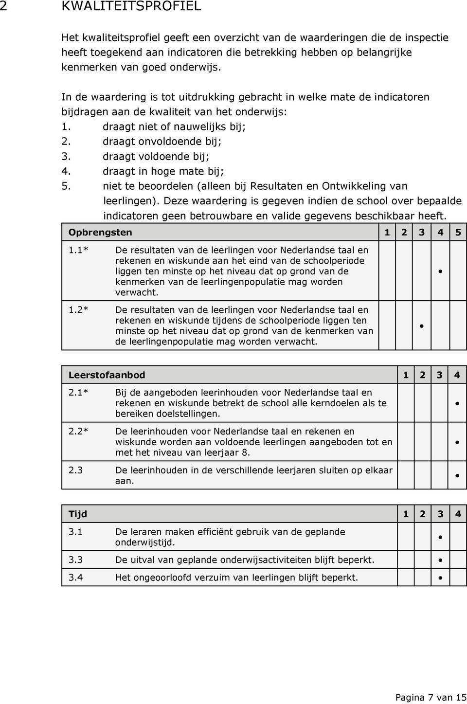 draagt voldoende bij; 4. draagt in hoge mate bij; 5. niet te beoordelen (alleen bij Resultaten en Ontwikkeling van leerlingen).