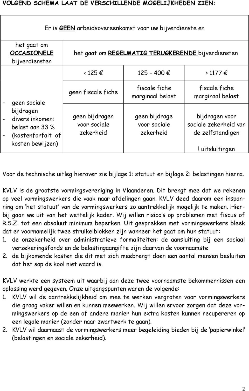 fiche marginaal belast geen bijdrage voor sociale zekerheid fiscale fiche marginaal belast bijdragen voor sociale zekerheid van de zelfstandigen!