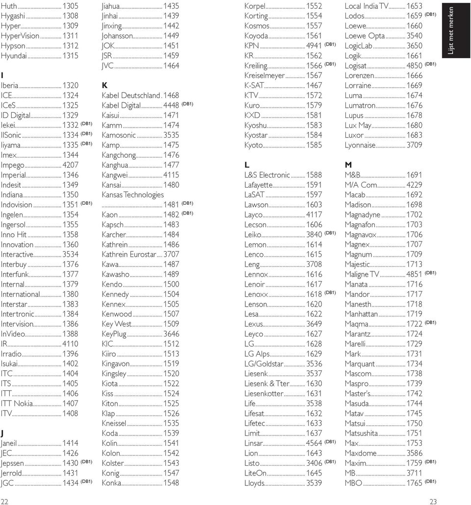 ..1376 Interfunk...1377 Internal...1379 International...1380 Interstar...1383 Intertronic...1384 Intervision...1386 InVideo...1388 IR...4110 Irradio...1396 Isukai...1402 ITC...1404 ITS...1405 ITT.