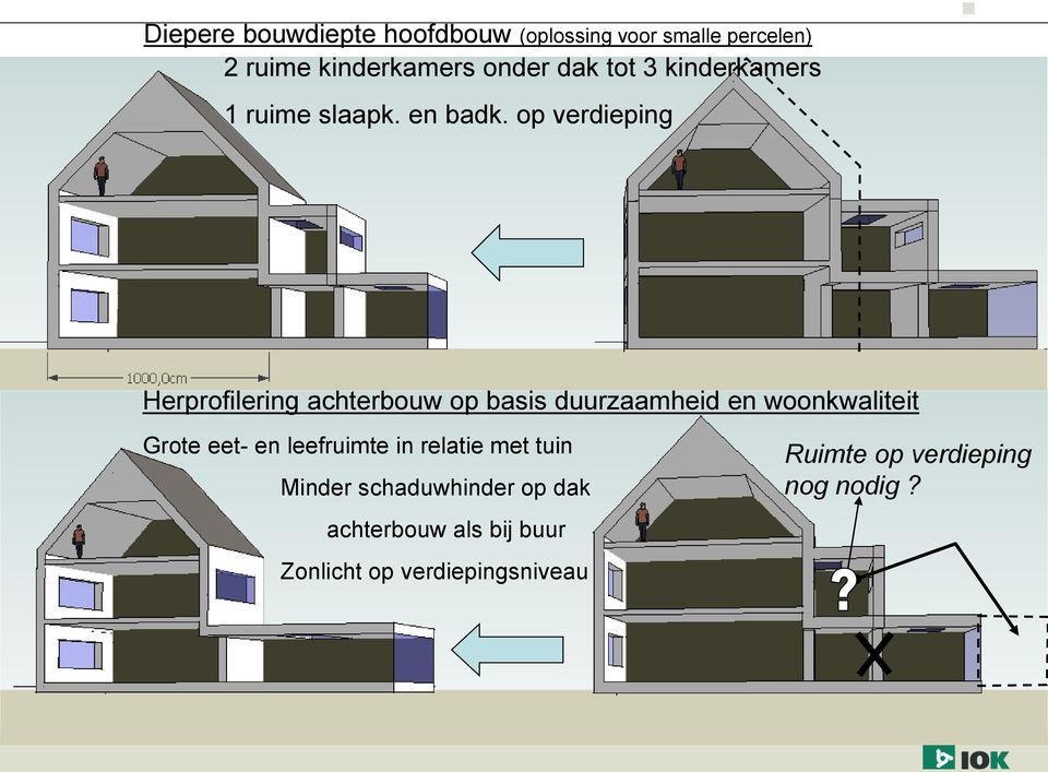 op verdieping Herprofilering achterbouw op basis duurzaamheid en woonkwaliteit Grote eet- en