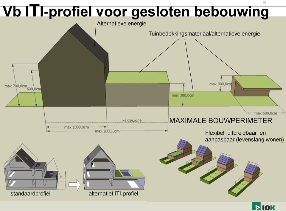 kelderzone MAXIMALE BOUWPERIMETER Flexibel, uitbreidbaar