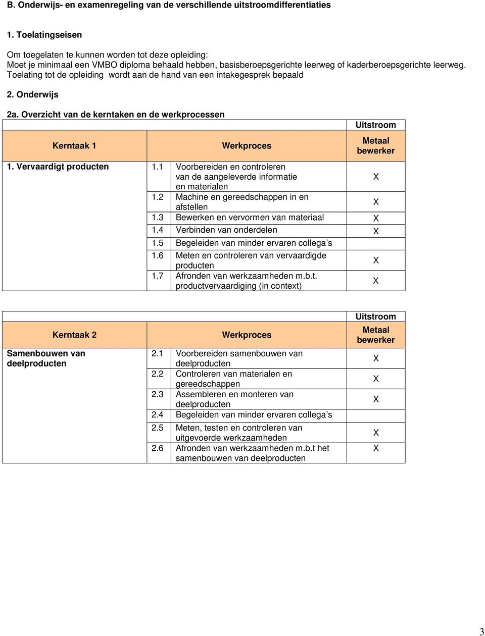 Werkproces Uitstroom Metaal bewerker Voorbereid controler van de aangeleverde informatie material Machine gereedschapp in afstell 3 Bewerk vervorm van materiaal 4 Verbind van onderdel 5 Begeleid van