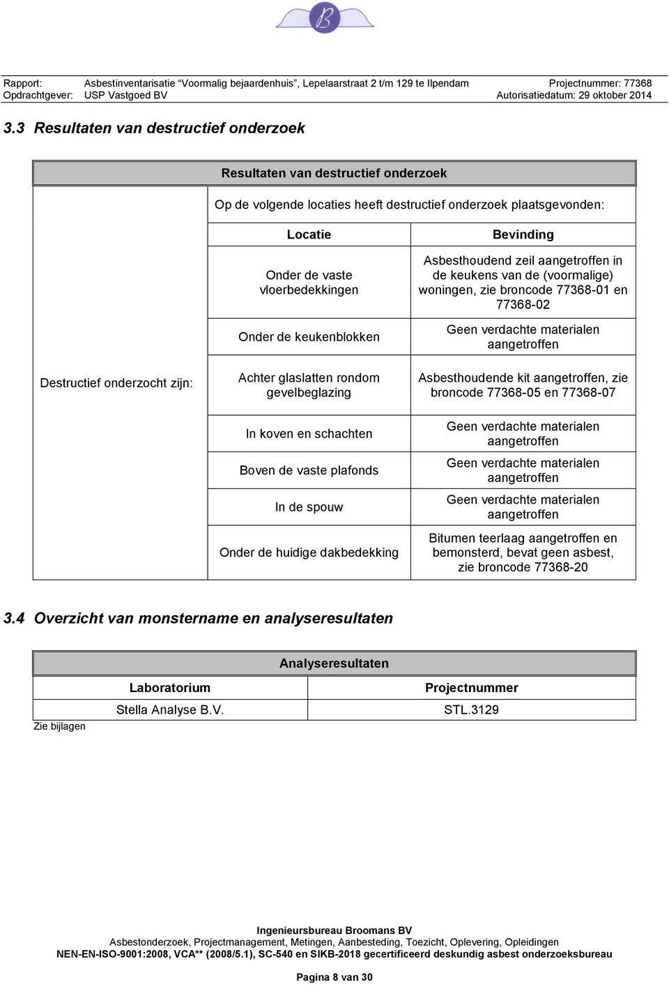 aangetroffen in de keukens van de (voormalige) woningen, zie broncode 77368-01 en 77368-02 Geen verdachte materialen aangetroffen Asbesthoudende kit aangetroffen, zie broncode 77368-05 en 77368-07