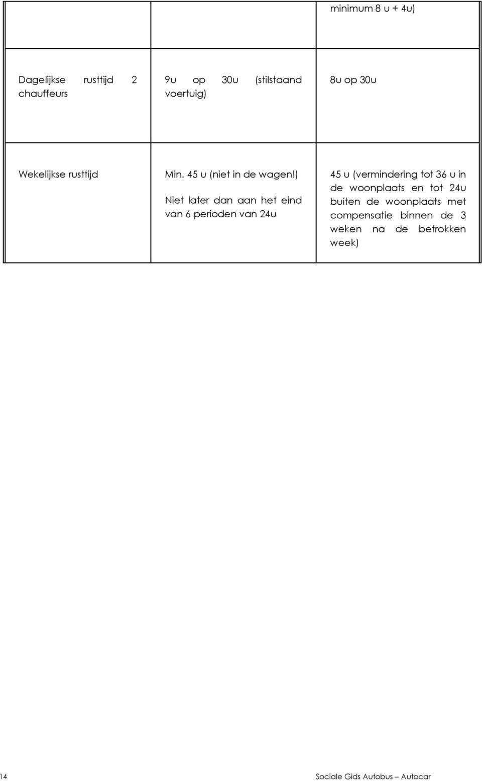 ) Niet later dan aan het eind van 6 perioden van 24u 45 u (vermindering tot 36 u in de