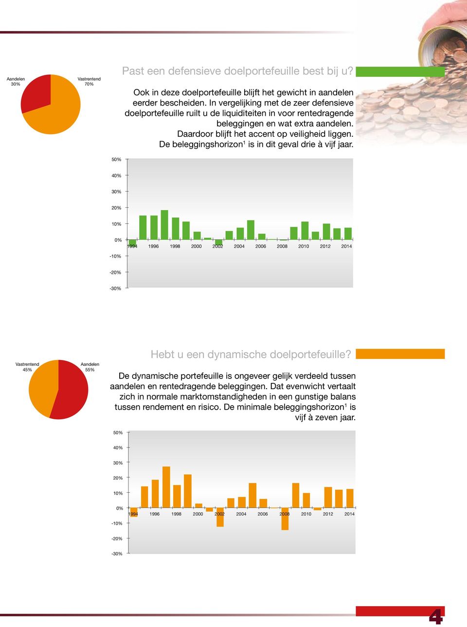 Daardoor blijft het accent op veiligheid liggen. De beleggingshorizon 1 is in dit geval drie à vijf jaar. - - 45% 55% Hebt u een dynamische doelportefeuille?
