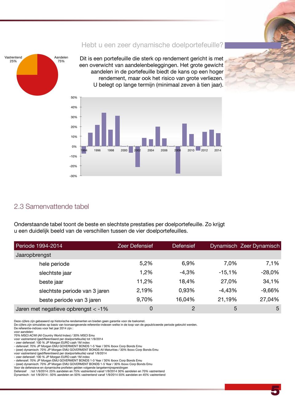 3 Samenvattende tabel Onderstaande tabel toont de beste en slechtste prestaties per doelportefeuille. Zo krijgt u een duidelijk beeld van de verschillen tussen de vier doelportefeuilles.