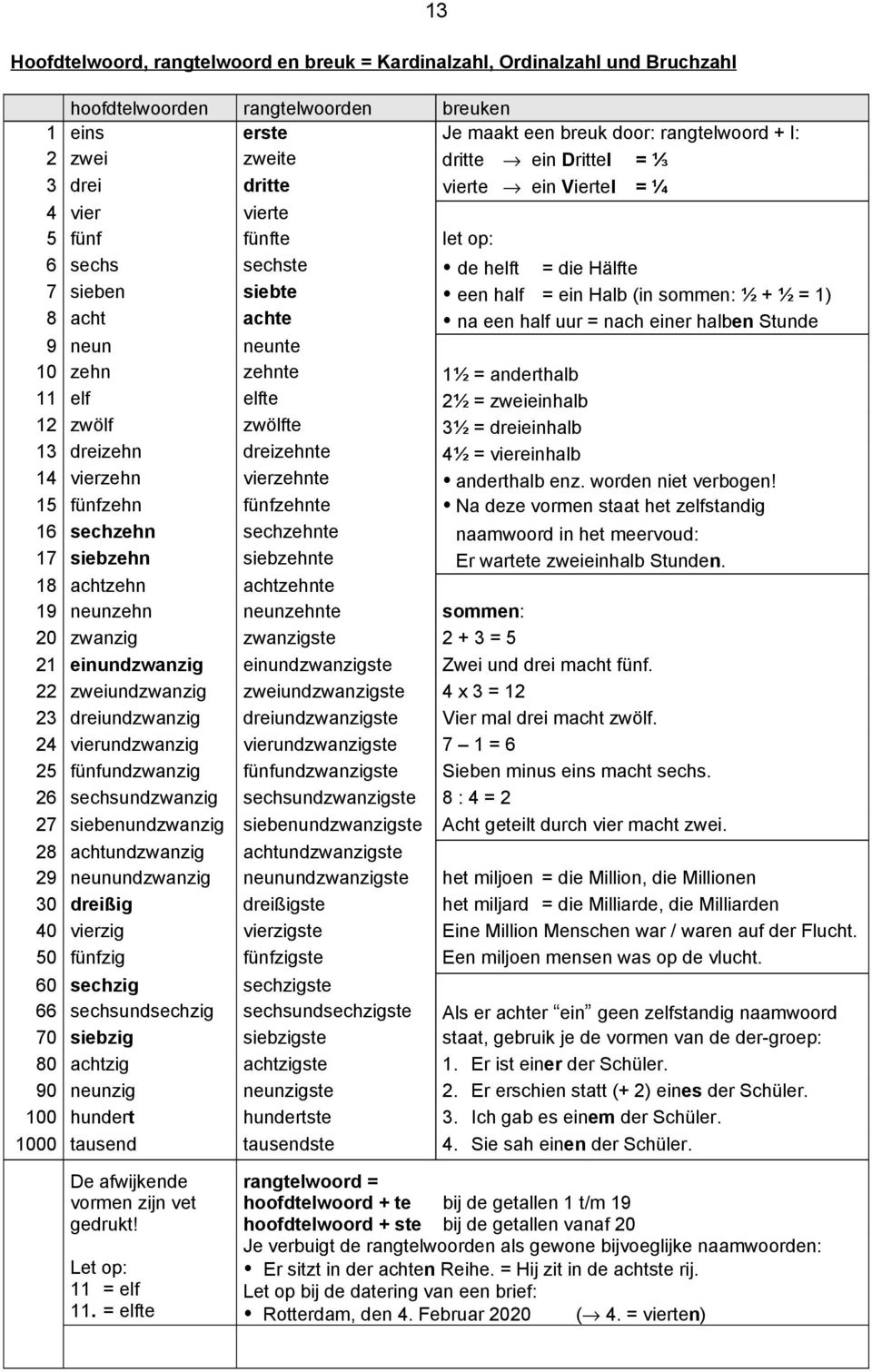 na een half uur = nach einer halben Stunde 9 neun neunte 10 zehn zehnte 1½ = anderthalb 11 elf elfte 2½ = zweieinhalb 12 zwölf zwölfte 3½ = dreieinhalb 13 dreizehn dreizehnte 4½ = viereinhalb 14