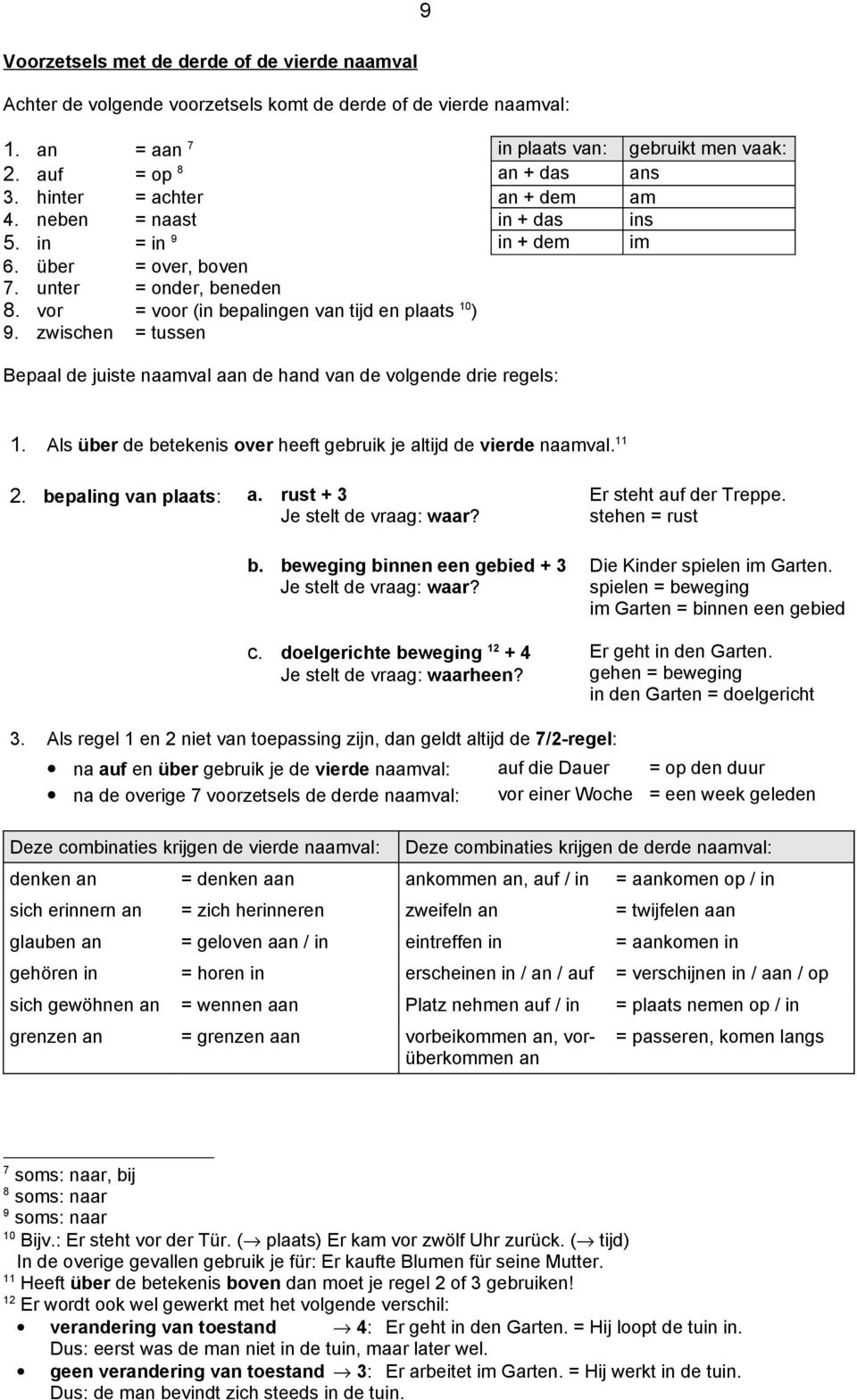 zwischen = tussen Bepaal de juiste naamval aan de hand van de volgende drie regels: 1. Als über de betekenis over heeft gebruik je altijd de vierde naamval. 11 2. bepaling van plaats: a.