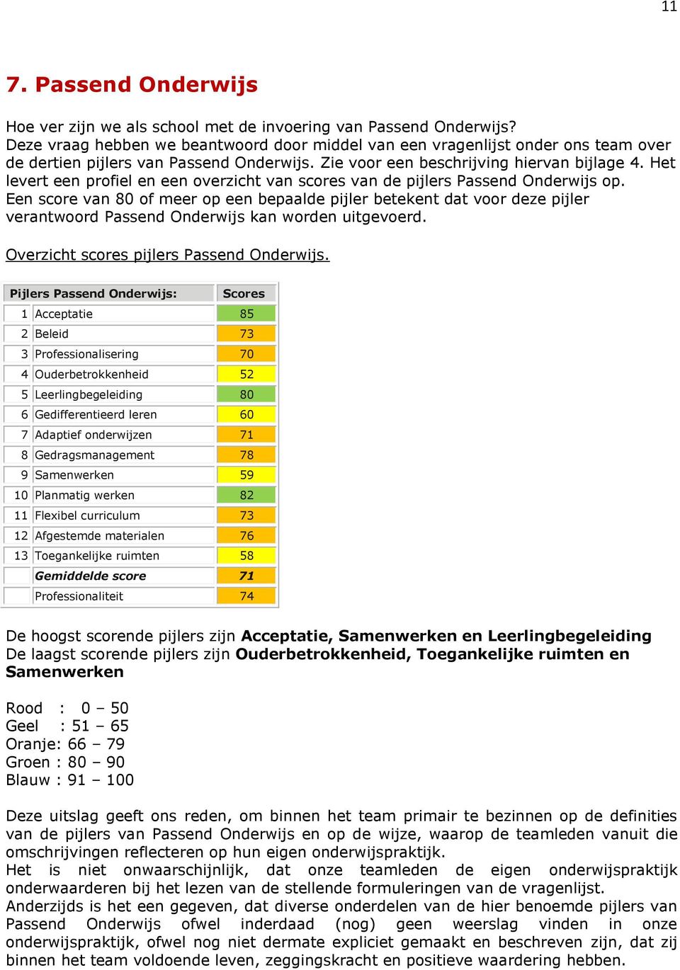 Het levert een profiel en een overzicht van scores van de pijlers Passend Onderwijs op.