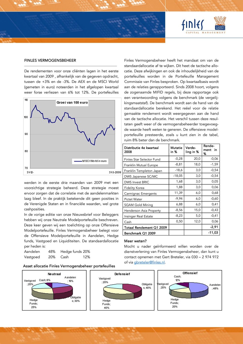 De portefeuilles werden in de eerste drie maanden van 2009 met een voorzichtige strategie beheerd. Deze strategie moest ervoor zorgen dat de correlatie met de aandelenmarkten laag bleef.