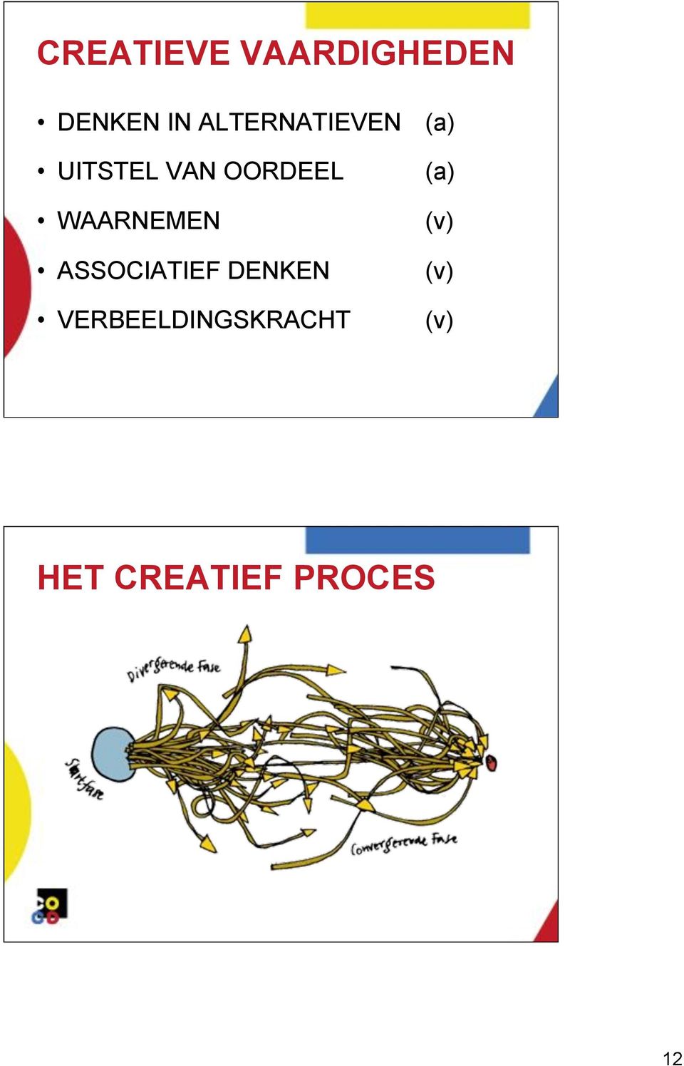 (a) WAARNEMEN (v) ASSOCIATIEF DENKEN