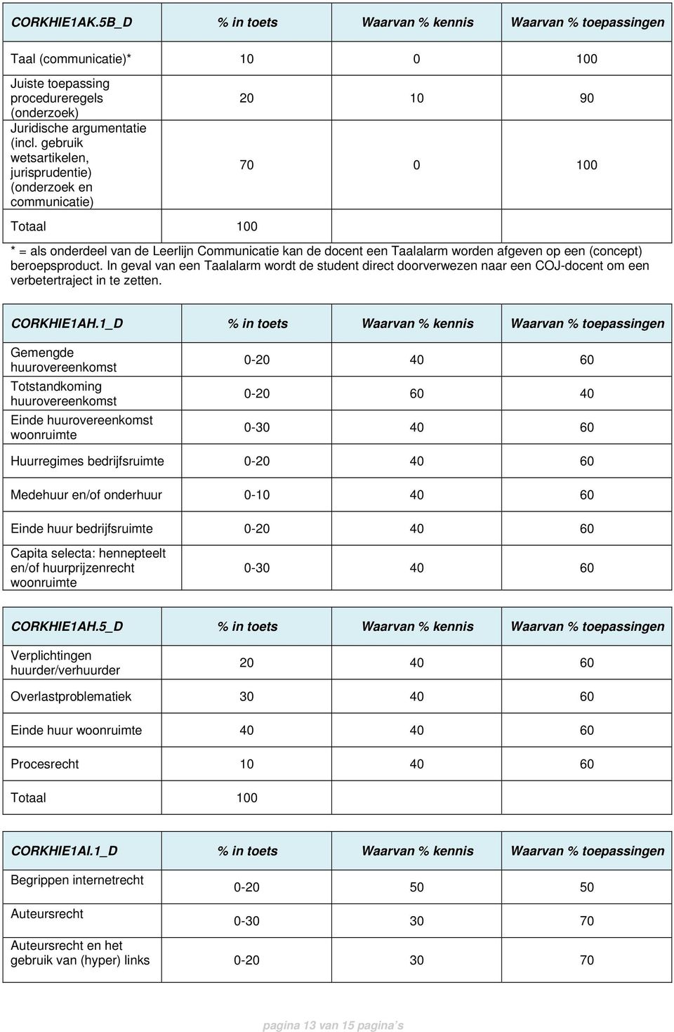 (concept) beroepsproduct. In geval van een Taalalarm wordt de student direct doorverwezen naar een COJ-docent om een verbetertraject in te zetten. CORKHIE1AH.