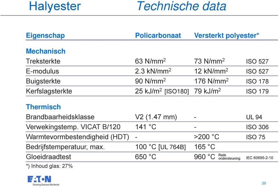 Thermisch Brandbaarheidsklasse V2 (1.47 mm) - UL 94 Verwekingstemp.
