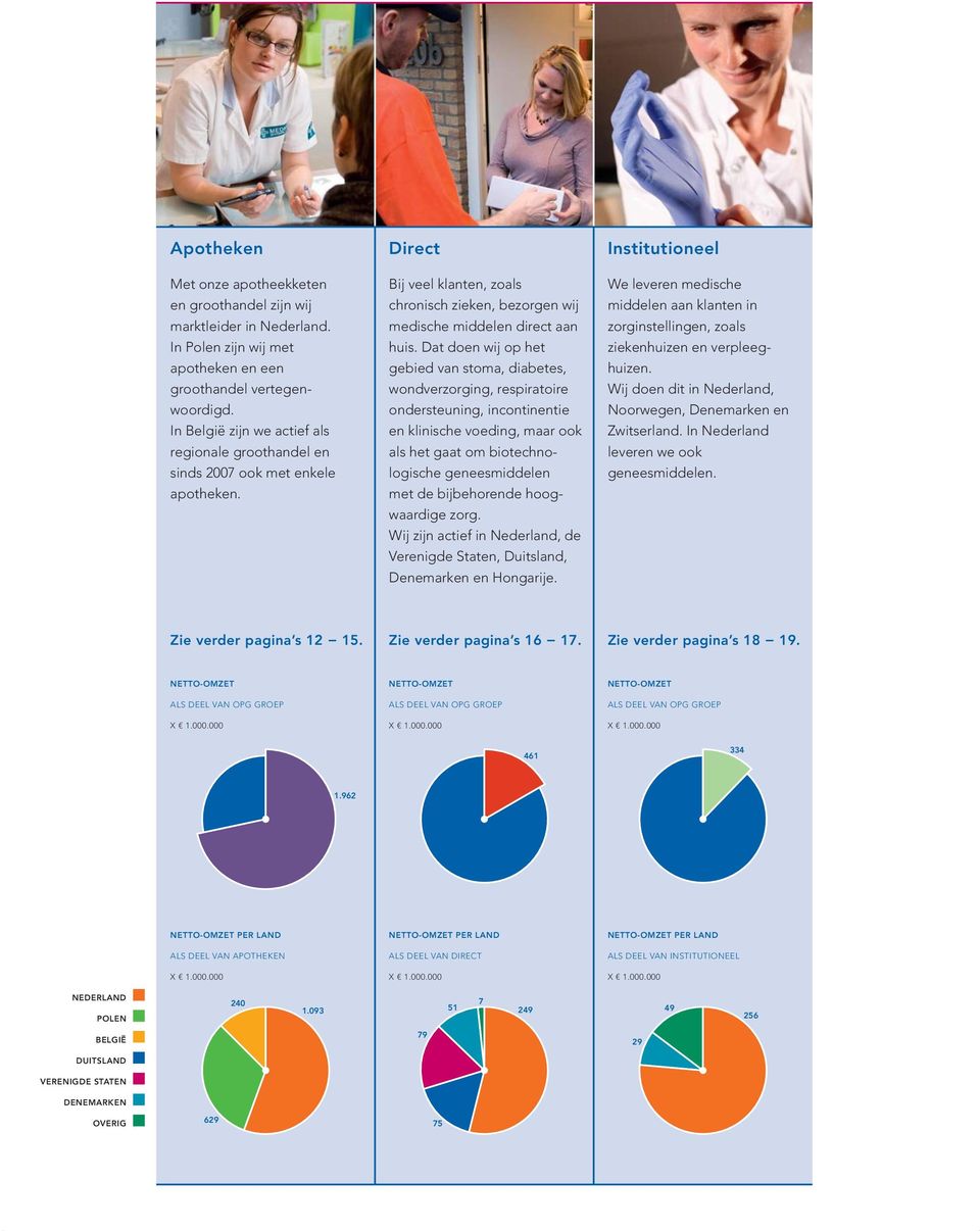 Dat doen wij op het gebied van stoma, diabetes, wondverzorging, respiratoire ondersteuning, incontinentie en klinische voeding, maar ook als het gaat om biotechnologische genees middelen met de