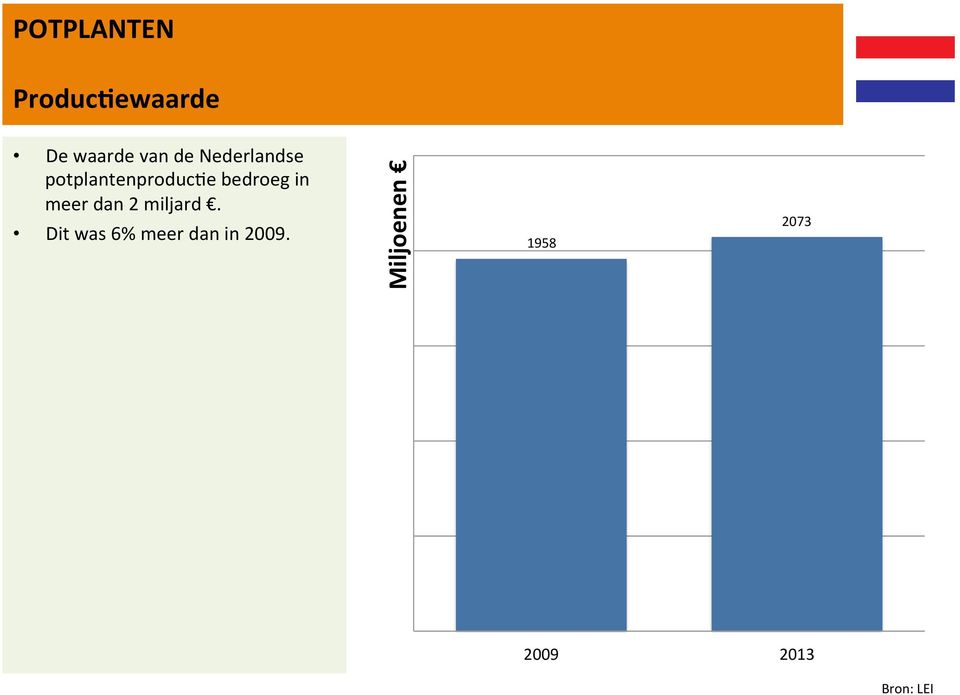 meer dan 2 miljard.