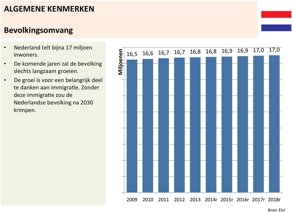 De groei is voor een belangrijk deel te danken aan immigra>e.