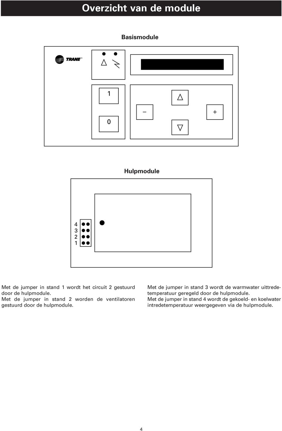 Met de jumper in stand 2 worden de ventilatoren gestuurd door de hulpmodule.