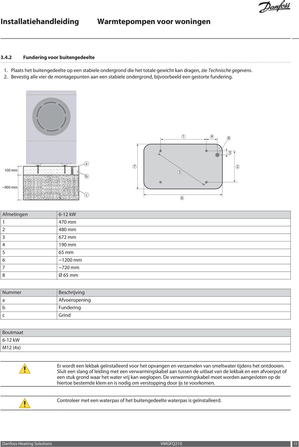 1 4 8 5 100 mm a b 7 3 2 ~900 mm c 6 Afmetingen 6-12 kw 1 470 mm 2 480 mm 3 672 mm 4 190 mm 5 65 mm 6 ~1200 mm 7 ~720 mm 8 Ø 65 mm ummer a b c Beschrijving Afvoeropening Fundering Grind Boutmaat 6-12