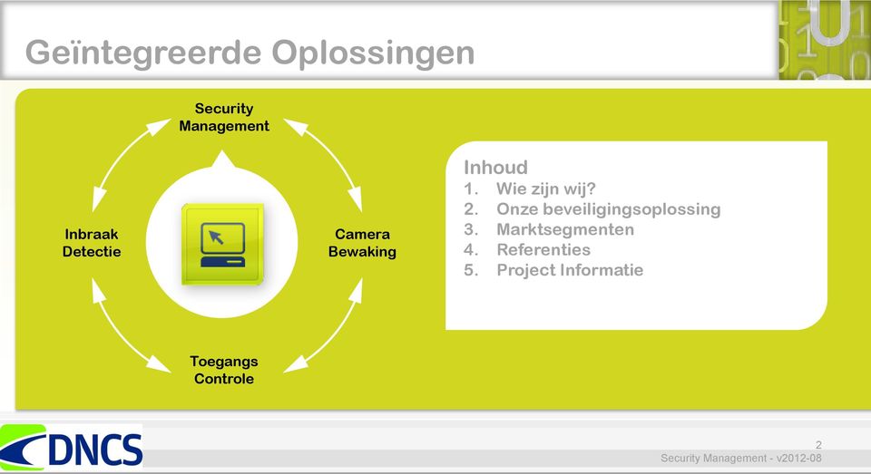 Wie zijn wij? 2. Onze beveiligingsoplossing 3.