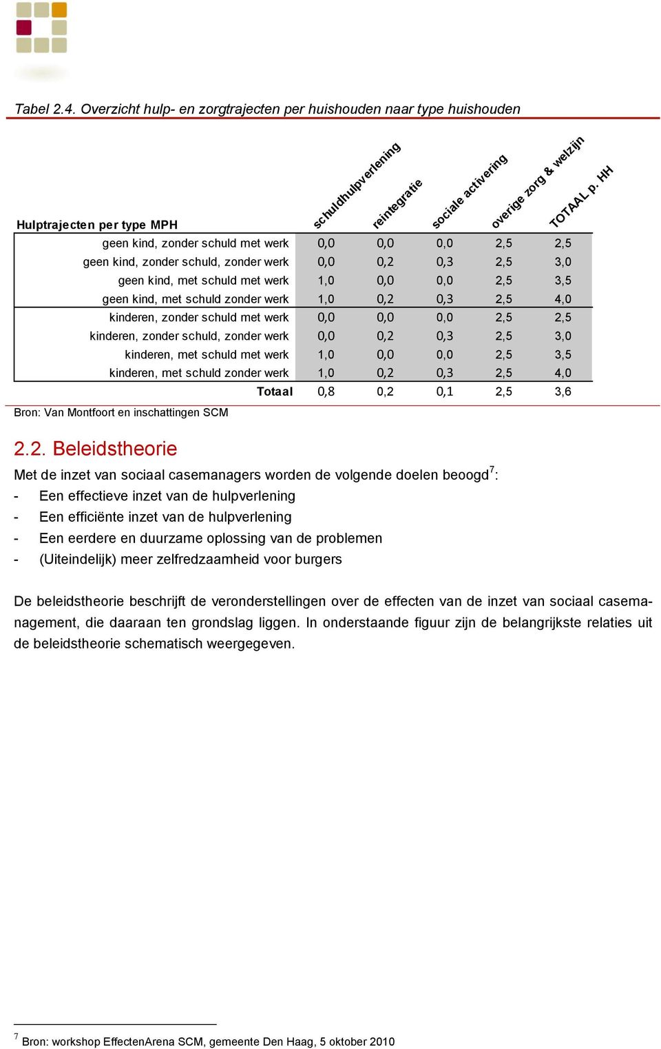 2,5 3,0 geen kind, met schuld met werk 1,0 0,0 0,0 2,5 3,5 geen kind, met schuld zonder werk 1,0 0,2 0,3 2,5 4,0 kinderen, zonder schuld met werk 0,0 0,0 0,0 2,5 2,5 kinderen, zonder schuld, zonder