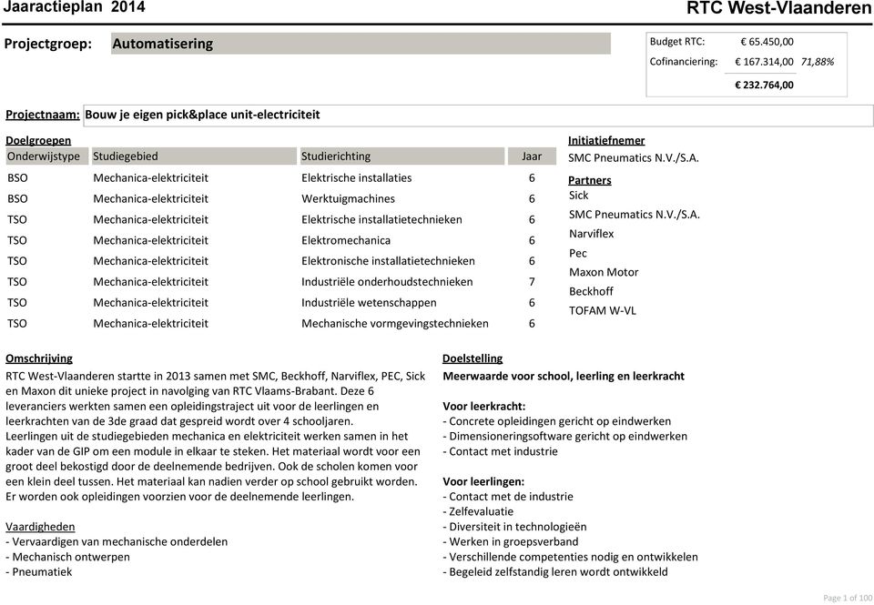 Elektrische installatietechnieken 6 TSO Mechanica-elektriciteit Elektromechanica 6 TSO Mechanica-elektriciteit Elektronische installatietechnieken 6 TSO Mechanica-elektriciteit Industriële