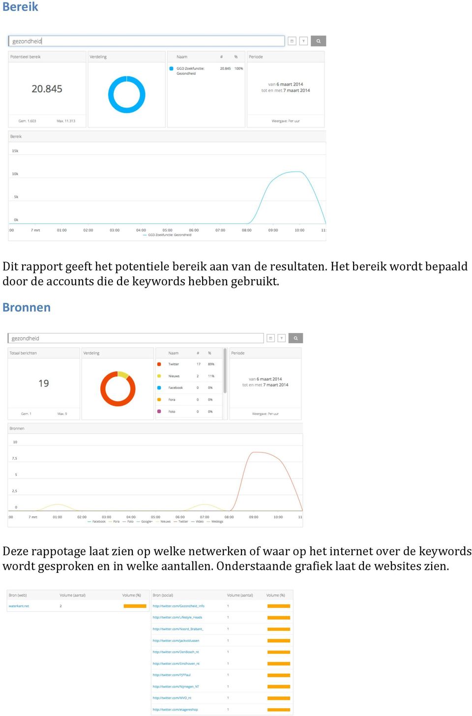 Bronnen Deze rappotage laat zien op welke netwerken of waar op het internet