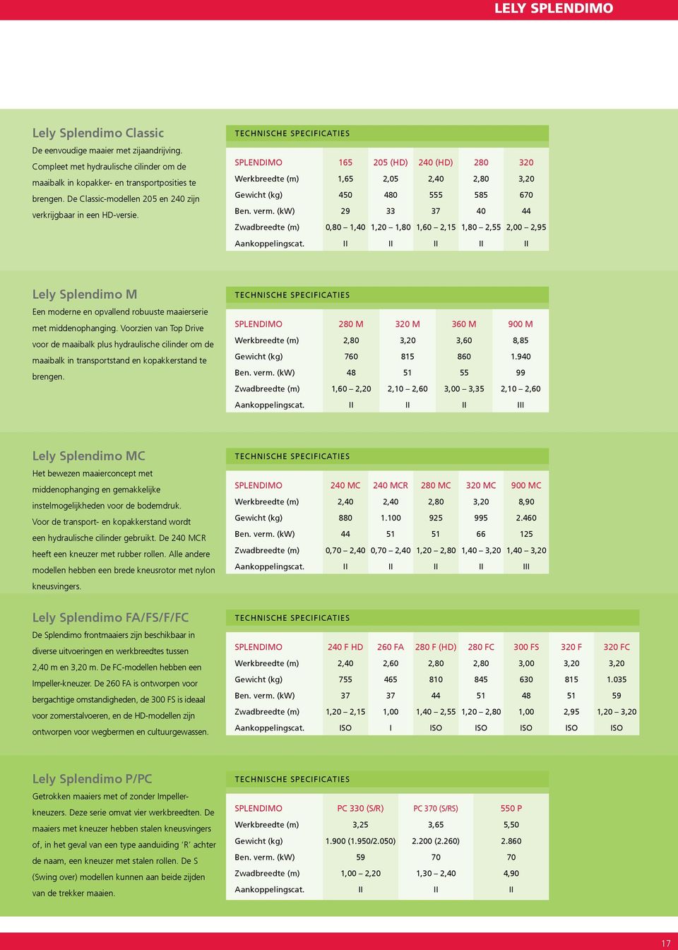 Technische specificaties SPLENDIMO 165 205 (HD) 240 (HD) 280 320 Werkbreedte (m) 1,65 2,05 2,40 2,80 3,20 Gewicht (kg) 450 480 555 585 670 Ben. verm.