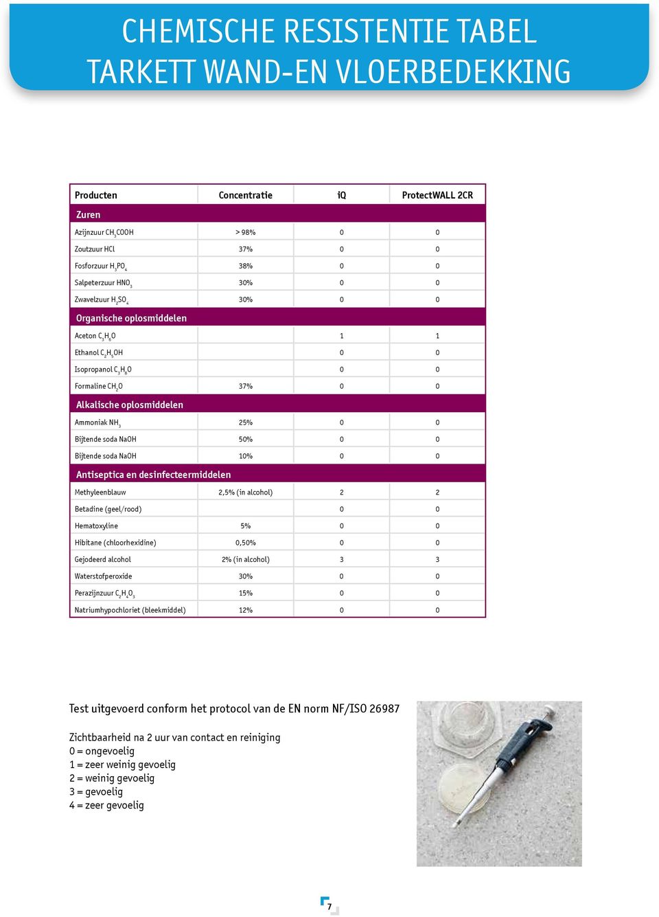 3 25% 0 0 Bijtende soda NaOH 50% 0 0 Bijtende soda NaOH 10% 0 0 Antiseptica en desinfecteermiddelen Methyleenblauw 2,5% (in alcohol) 2 2 Betadine (geel/rood) 0 0 Hematoxyline 5% 0 0 Hibitane