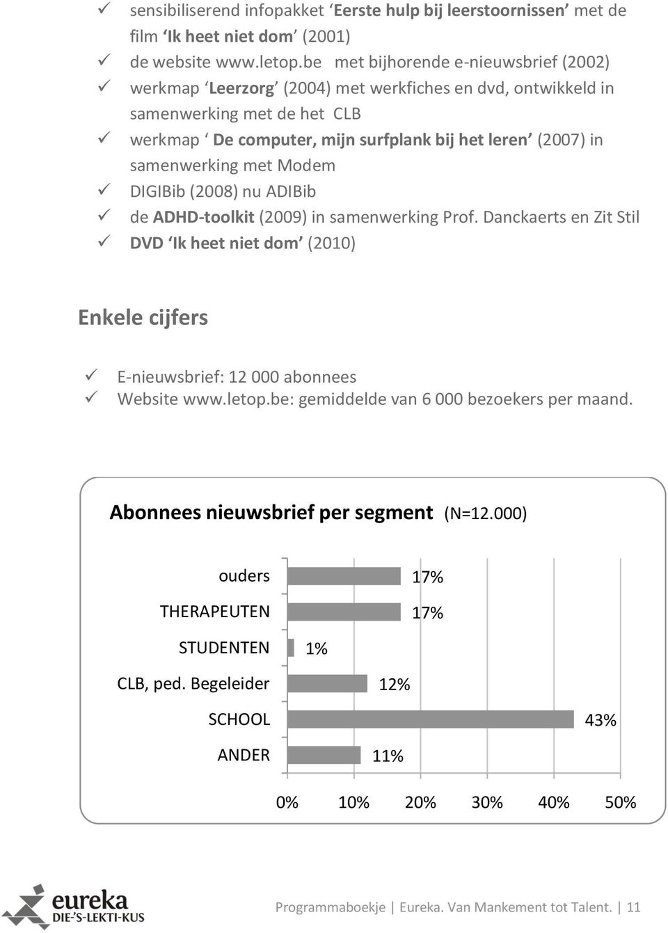 samenwerking met Modem DIGIBib (2008) nu ADIBib de ADHD-toolkit (2009) in samenwerking Prof.