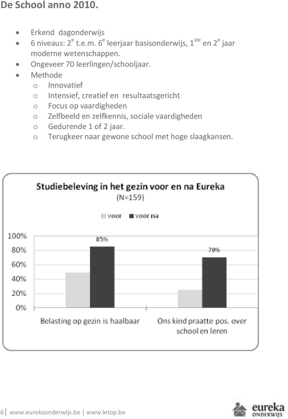 Methode o Innovatief o Intensief, creatief en resultaatsgericht o Focus op vaardigheden o Zelfbeeld en