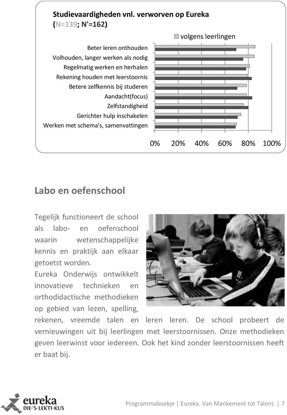 Aandacht(focus) Zelfstandigheid Gerichter hulp inschakelen Werken met schema's, samenvattingen volgens leerlingen 0% 20% 40% 60% 80% 100% 47B47BLabo en oefenschool Tegelijk functioneert de school als