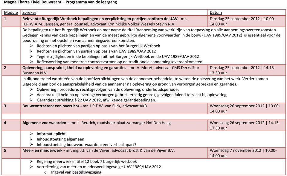 Gedegen kennis van deze bepalingen en van de meest gebruikte algemene voorwaarden in de bouw (UAV 1989/UAV 2012) is essentieel voor de beoordeling en het opstellen van aannemingsovereenkomsten.