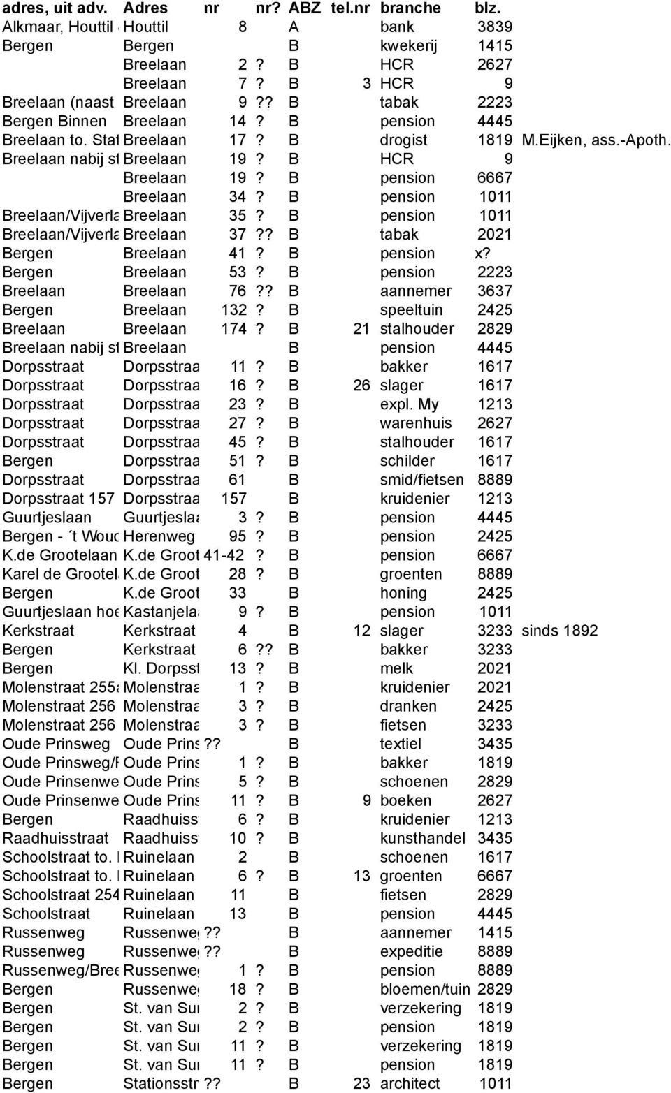 Breelaan nabij station Breelaan 19? B HCR 9 Breelaan 19? B pension 6667 Breelaan 34? B pension 1011 Breelaan/Vijverlaan Breelaan 35? B pension 1011 Breelaan/Vijverlaan Breelaan 37?