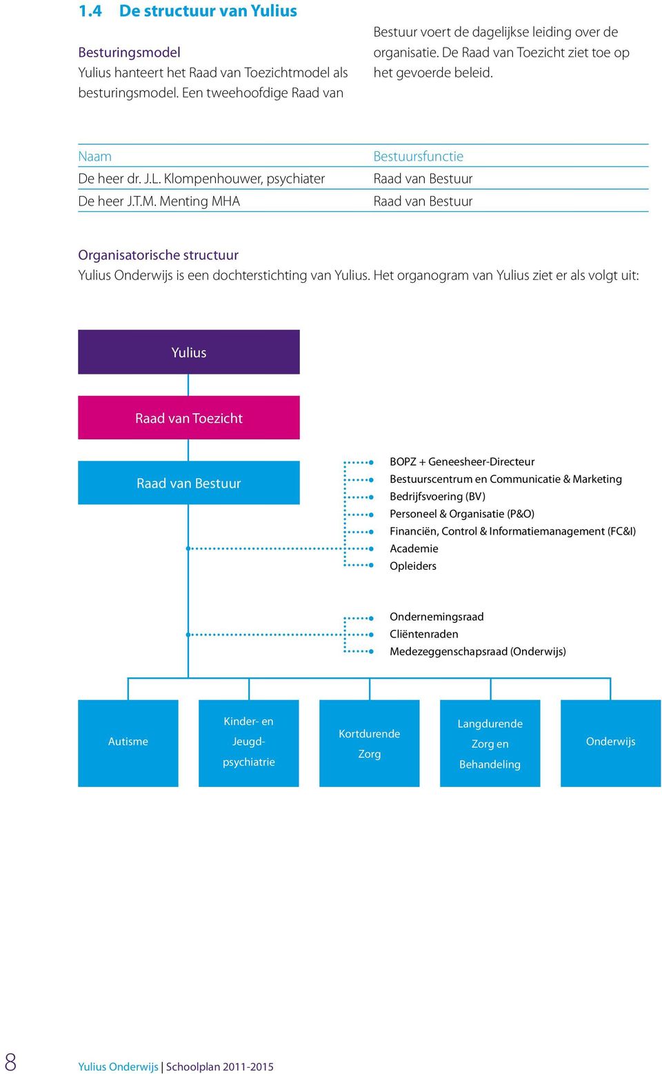 Menting MHA Bestuursfunctie Raad van Bestuur Raad van Bestuur Organisatorische structuur Yulius Onderwijs is een dochterstichting van Yulius.