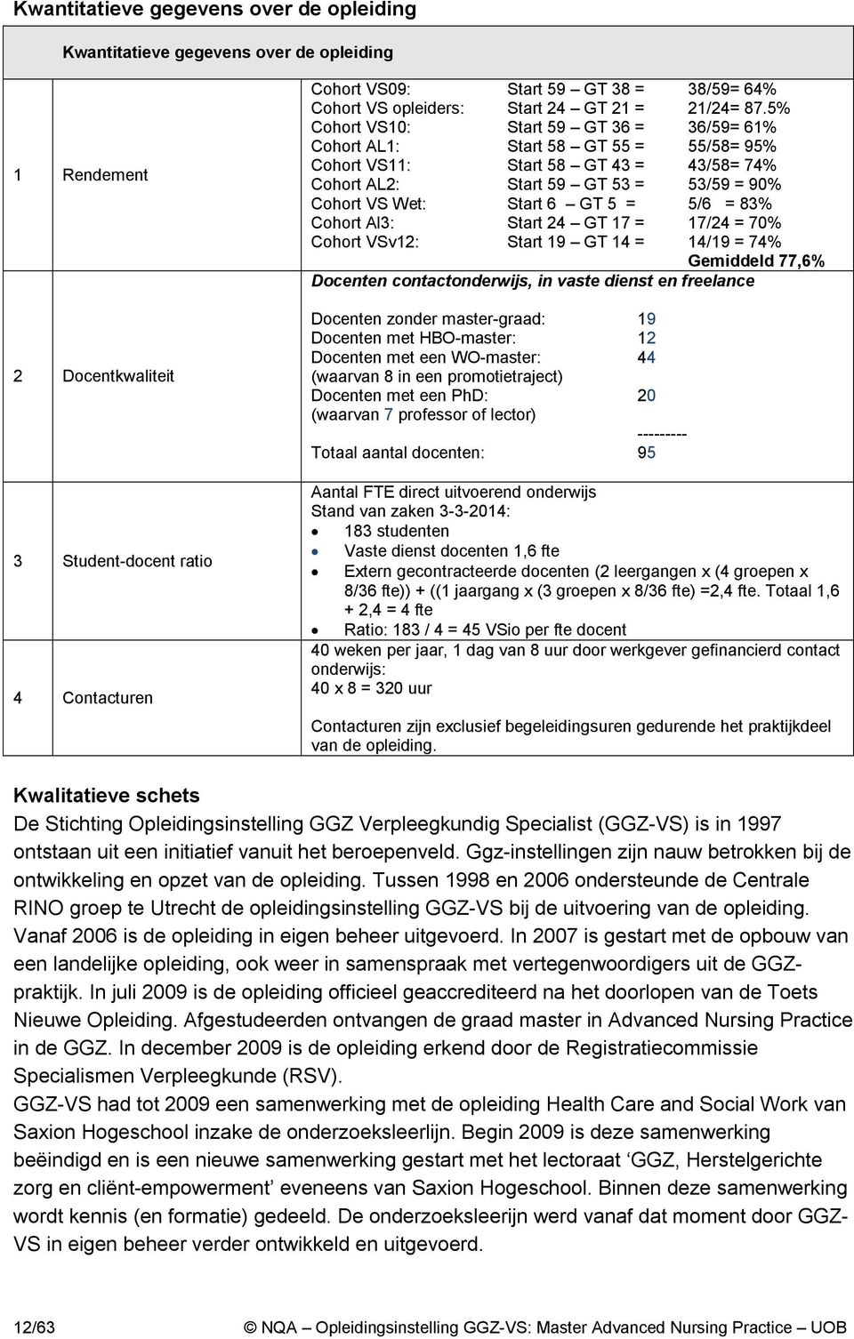 Start 24 GT 17 = Start 19 GT 14 = Docenten contactonderwijs, in vaste dienst en freelance Docenten zonder master-graad: 19 Docenten met HBO-master: 12 Docenten met een WO-master: 44 (waarvan 8 in een