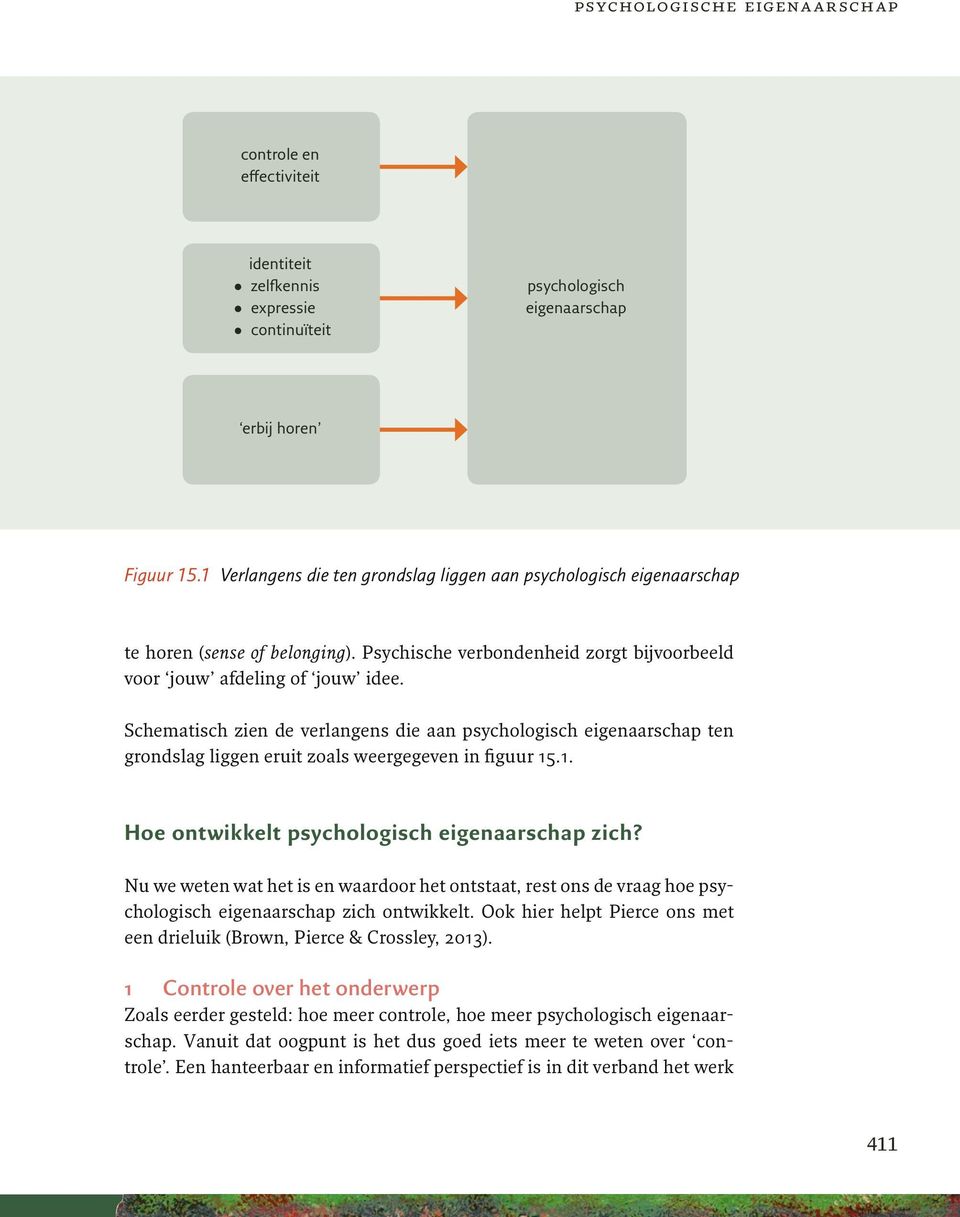 Schematisch zien de verlangens die aan psychologisch eigenaarschap ten grondslag liggen eruit zoals weergegeven in figuur 15.1. Hoe ontwikkelt psychologisch eigenaarschap zich?