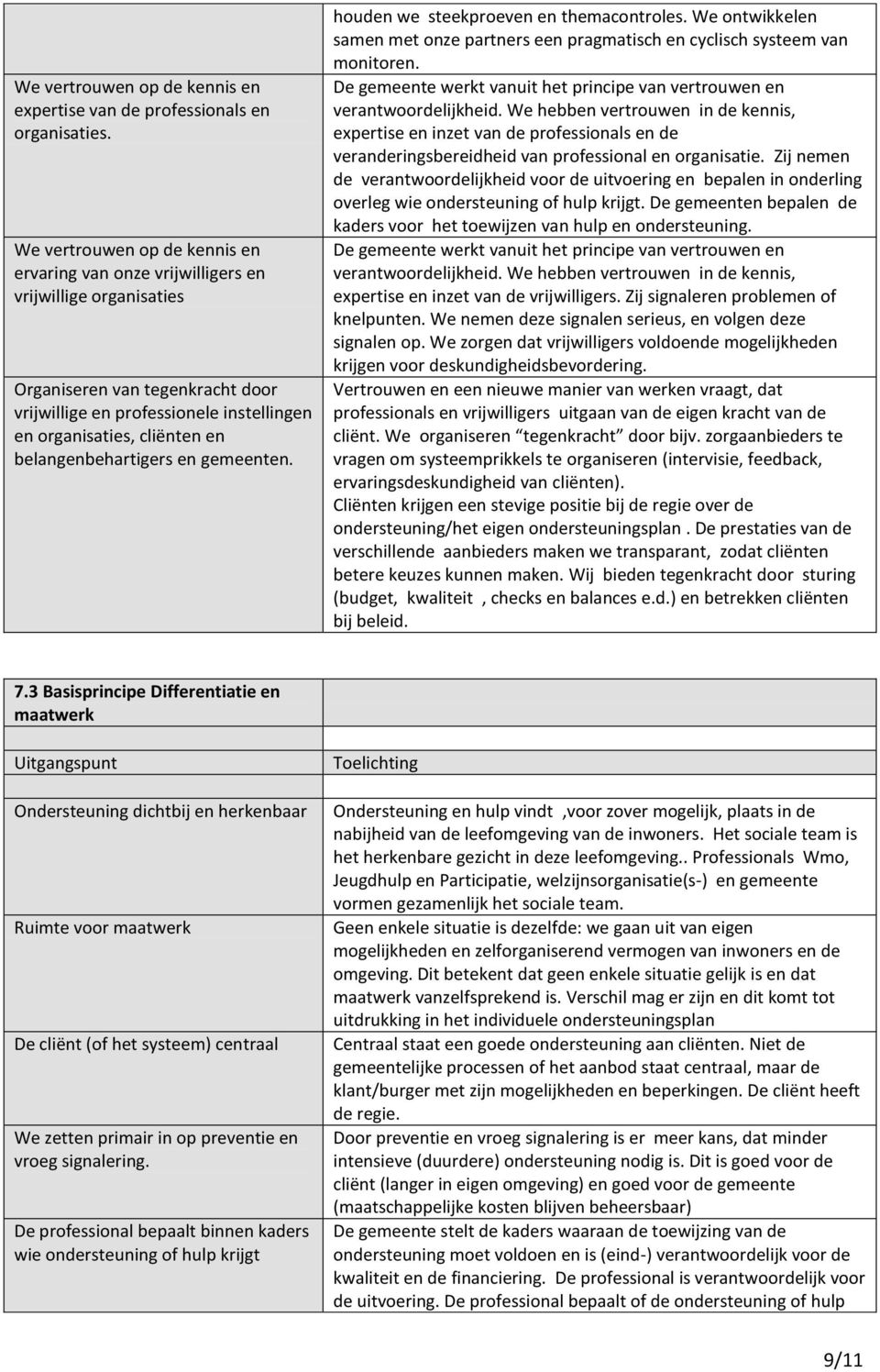 belangenbehartigers en gemeenten. houden we steekproeven en themacontroles. We ontwikkelen samen met onze partners een pragmatisch en cyclisch systeem van monitoren.