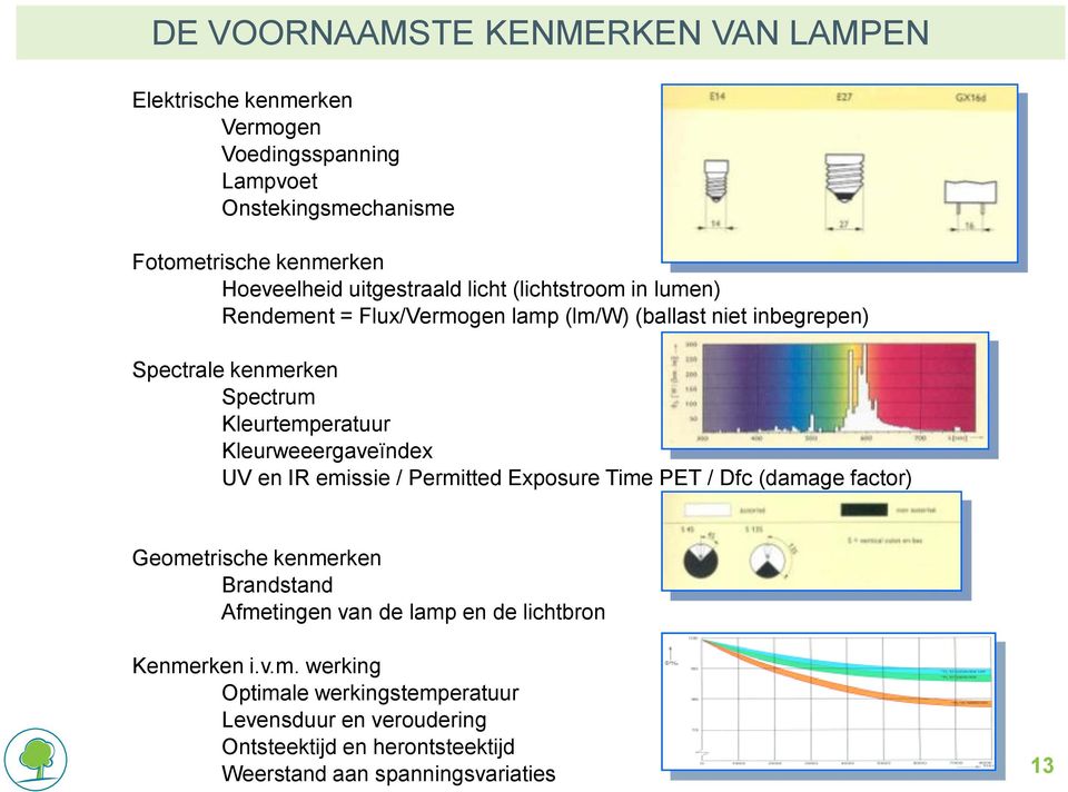 Kleurweeergaveïndex UV en IR emissie / Permitted Exposure Time PET / Dfc (damage factor) Geometrische kenmerken Brandstand Afmetingen van de lamp en de